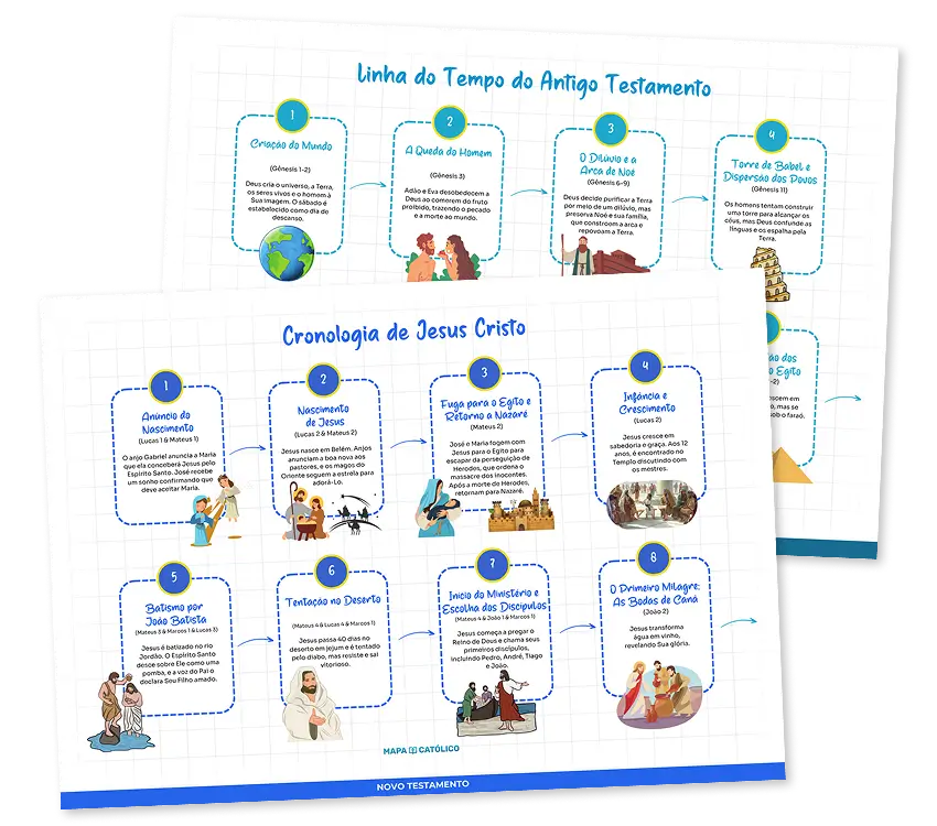 Eventos Cronológicos 365